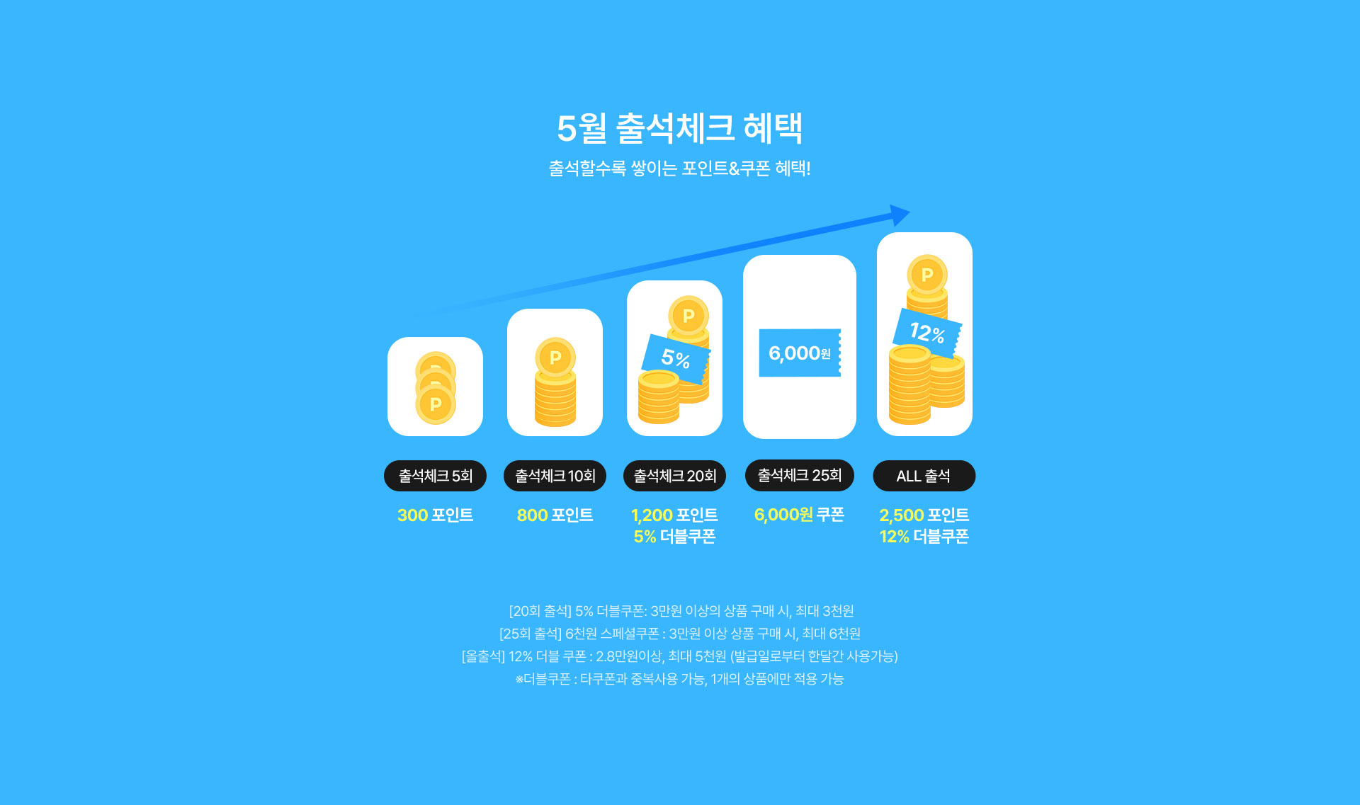 05월 출석체크 혜택 출석할수록 쌓이는 포인트&쿠폰 혜택!