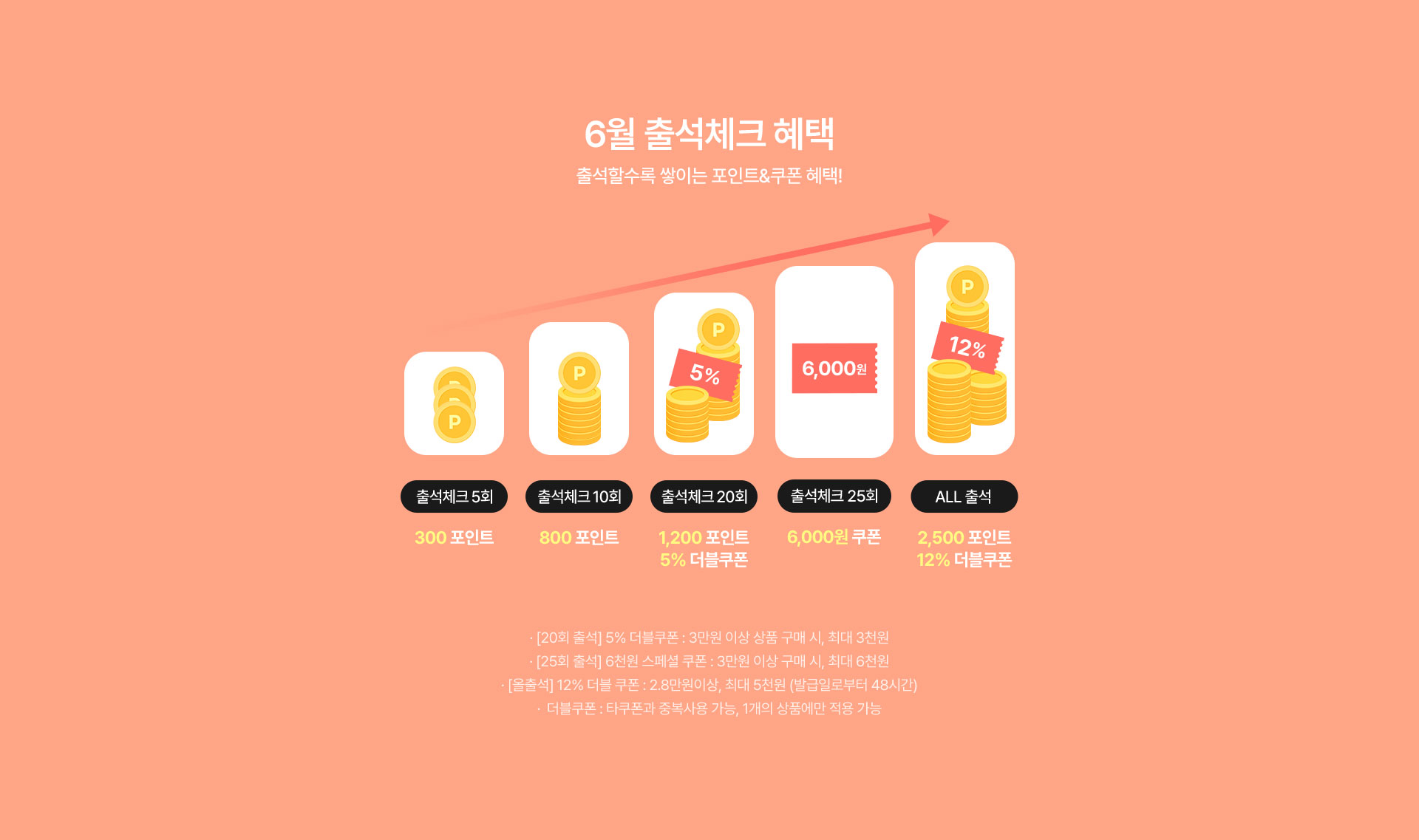 05월 출석체크 혜택 출석할수록 쌓이는 포인트&쿠폰 혜택!